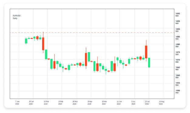 Forex Trading Basics A Comprehensive Guide for Beginners 1593456157