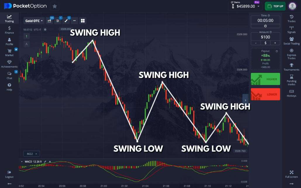 Unlocking the Potential of the Pocket Option App Your Guide to Successful Trading Unlocking the Potential of the Pocket Option App Your Guide to Successful Trading